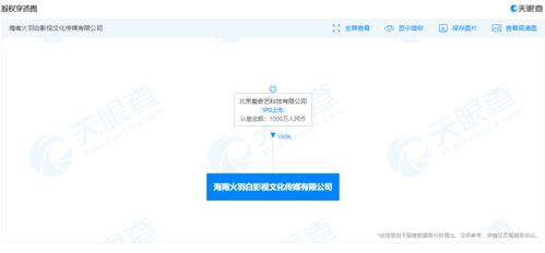 愛奇藝關聯(lián)公司在海南成立影視文化傳媒新公司，拓展廣播電視節(jié)目制作經(jīng)營