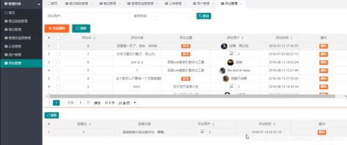 java畢業(yè)設計 現成產品 基于javaweb springboot 生活美食分享平臺管理系統(tǒng) 源碼 論文 實現了用戶 菜單 生活筆記類型 生活筆記分享內容 通知公告信息 用戶評論信息等管理操作